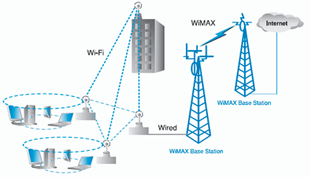 Курсовая Работа На Тему Wi Fi Технология Беспроводной Связи