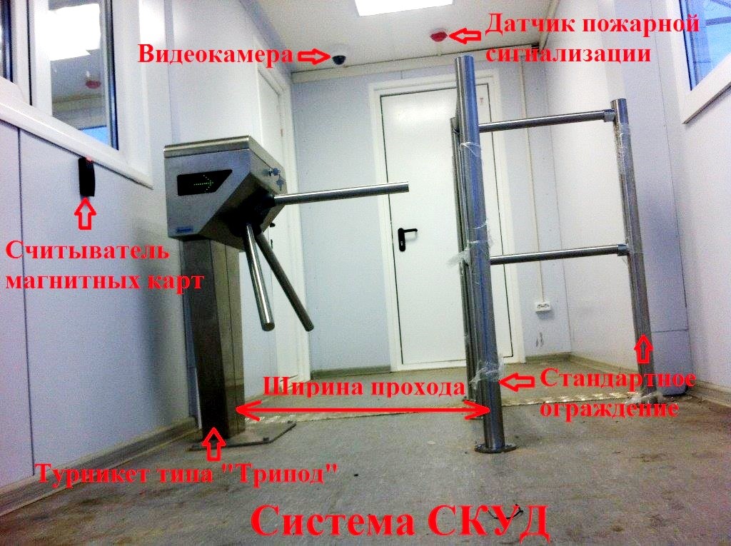 Пример СКУД Пример СКУД