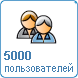 Количество пользователей 5000 Количество пользователей 5000