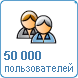 Количество пользователей 50000 Количество пользователей 50000
